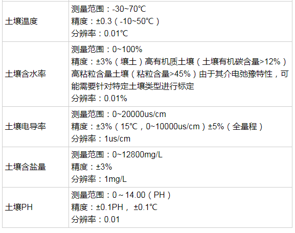 一款集成了水分、溫度、鹽分、PH測量的便攜式土壤速測儀